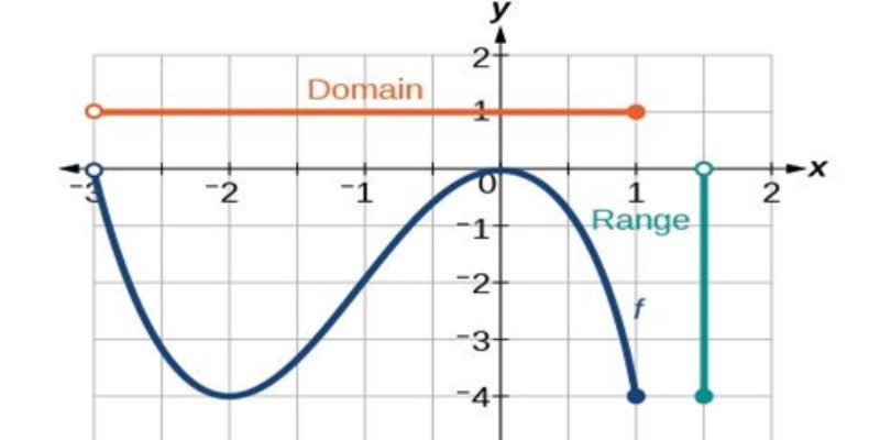 Which Describes The Range Of The Parent Absolute Value Function