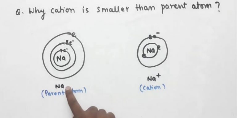 Why Are Cations Smaller Than Their Parent Atoms? - Classified Mom