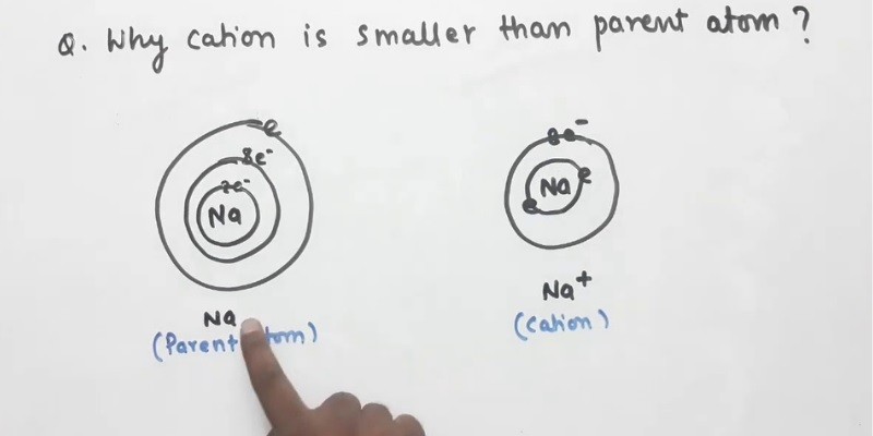 Why Are Cations Smaller Than Their Parent Atoms