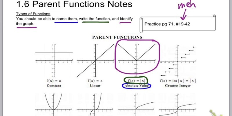 How To Find Parent Function