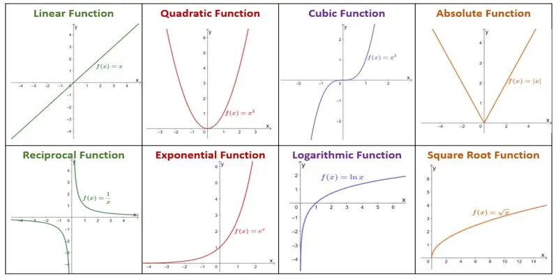 What Is A Parent Function