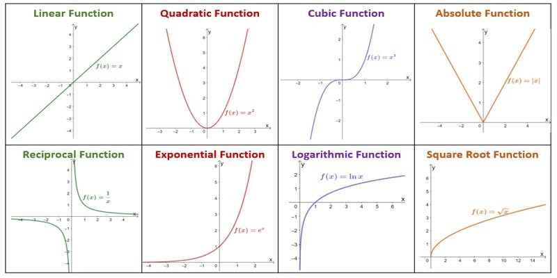 What Is A Parent Function