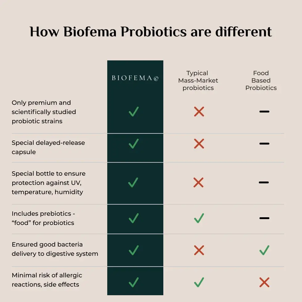 What Makes Biofema Different