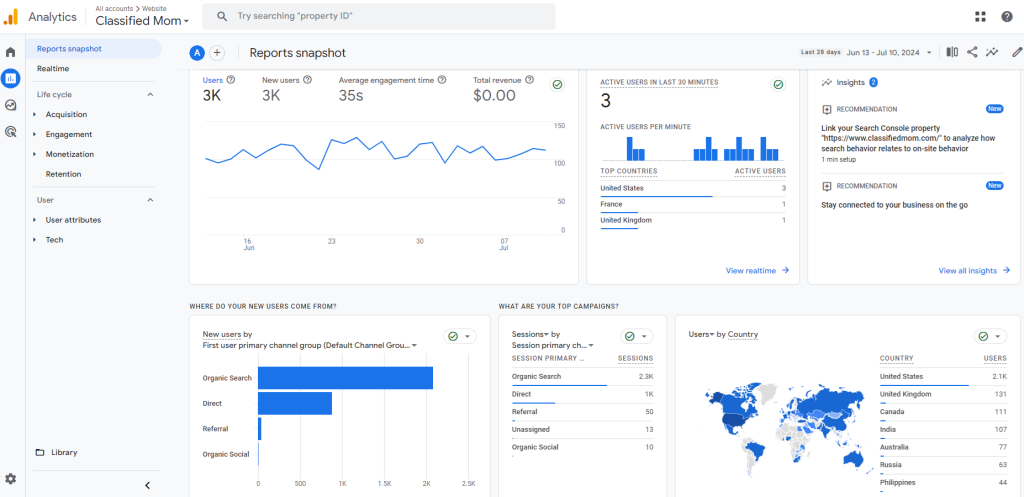 Classified Mom Analytics